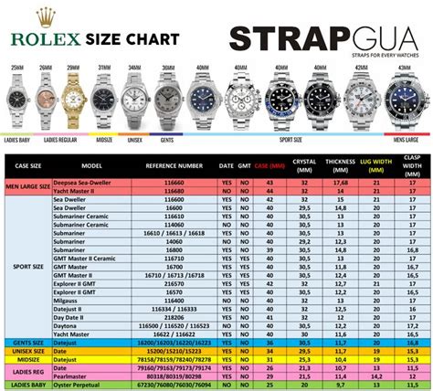 rolex yacht-master 40 lug to lug|rolex lug size chart.